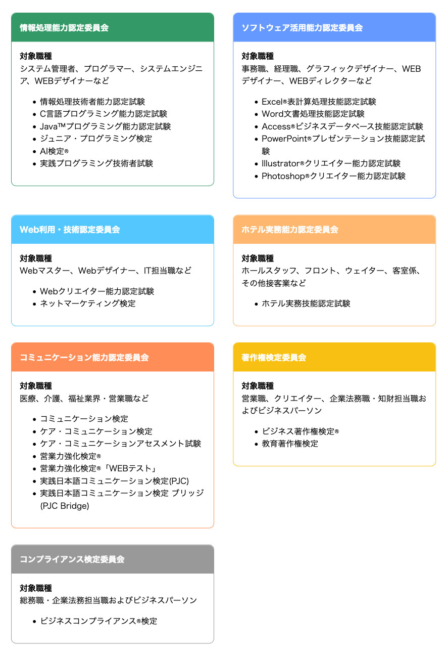 できる の証明はサーティファイのit系資格試験で 人気の4資格を大特集 日本の資格 検定