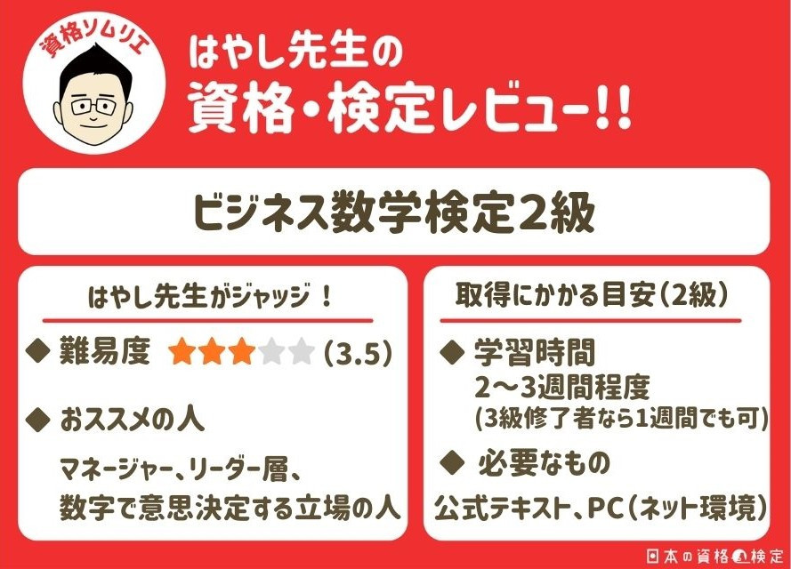 「ビジネス数学検定」2級
難易度：3.5
学習期間： 2～3週間程度(3級修了者なら1週間でも可)
おすすめの人： マネジャー・リーダー層、数字で意思決定する立場の人