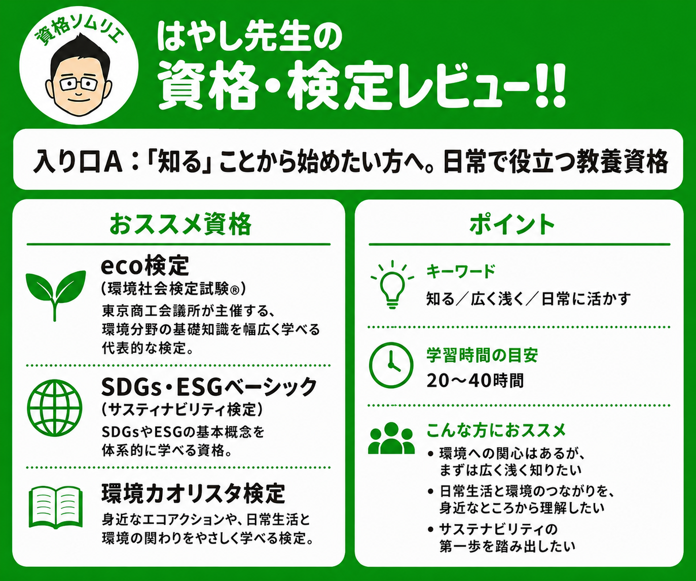 入り口A：「知る」ことから始めたい方へ。日常で役立つ教養資格。おススメ資格。eco検定（環境社会検定試験®）。東京商工会議所が主催する、環境分野の基礎知識を幅広く学べる代表的な検定。SDGs・ESGベーシック（サスティナビリティ検定）。SDGsやESGの基本概念を体系的に学べる資格。環境カオリスタ検定。身近なエコアクションや、日常生活と環境の関わりをやさしく学べる検定。キーワード。知る／広く浅く／日常に活かす。学習時間の目安20〜40時間。こんな方におススメ。環境への関心はあるが、まずは広く浅く知りたい。日常生活と環境のつながりを、身近なところから理解したい。サステナビリティの第一歩を踏み出したい。