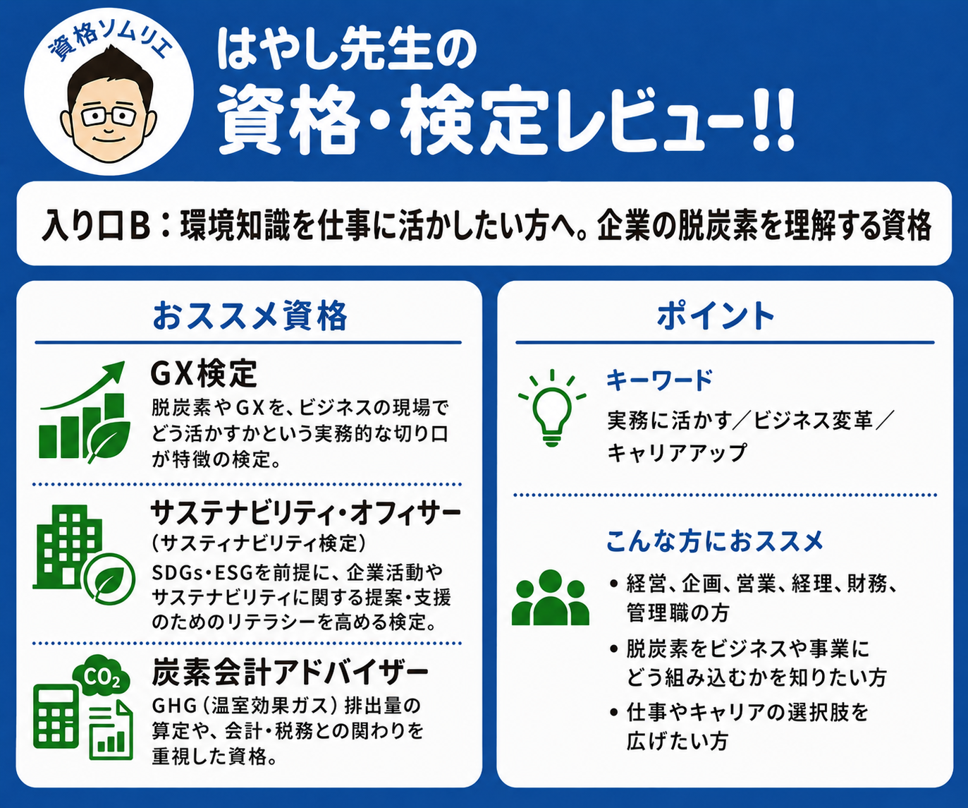 入り口B：環境知識を仕事に活かしたい方へ。企業の脱炭素を理解する資格。おススメ資格。GX検定。脱炭素やGXを、ビジネスの現場でどう活かすかという実務的な切り口が特徴の検定。サステナビリティ・オフィサー（サスティナビリティ検定）。SDGs・ESGを前提に、企業活動やサステナビリティに関する提案・支援のためのリテラシーを高める検定。炭素会計アドバイザー。GHG（温室効果ガス）排出量の算定や、会計・税務との関わりを重視した資格。キーワード。実務に活かす／ビジネス変革／キャリアアップ。こんな方におススメ。経営、企画、営業、経理、財務、管理職の方。脱炭素をビジネスや事業にどう組み込むかを知りたい方。仕事やキャリアの選択肢を広げたい方。