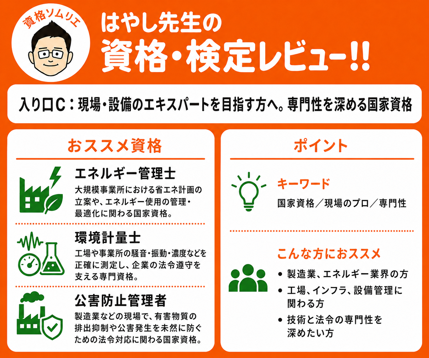 入り口C：現場・設備のエキスパートを目指す方へ。専門性を深める国家資格。おススメ資格。エネルギー管理士。大規模事業所における省エネ計画の立案や、エネルギー使用の管理・最適化に関わる国家資格。環境計量士。工場や事業所の騒音・振動・濃度などを正確に測定し、企業の法令遵守を支える専門資格。公害防止管理者。製造業などの現場で、有害物質の排出抑制や公害発生を未然に防ぐための法令対応に関わる国家資格。キーワード。国家資格／現場のプロ／専門性。こんな方におススメ。製造業、エネルギー業界の方。工場、インフラ、設備管理に関わる方。技術と法令の専門性を深めたい方。