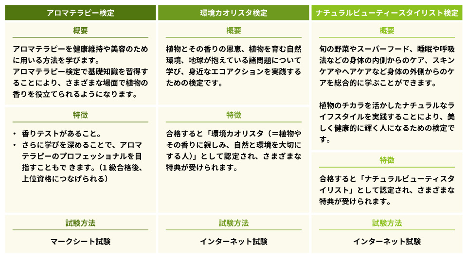 ナチュラルビューティスタイリスト検定とは 試験内容や人気の公式テキストをチェック 日本の資格 検定