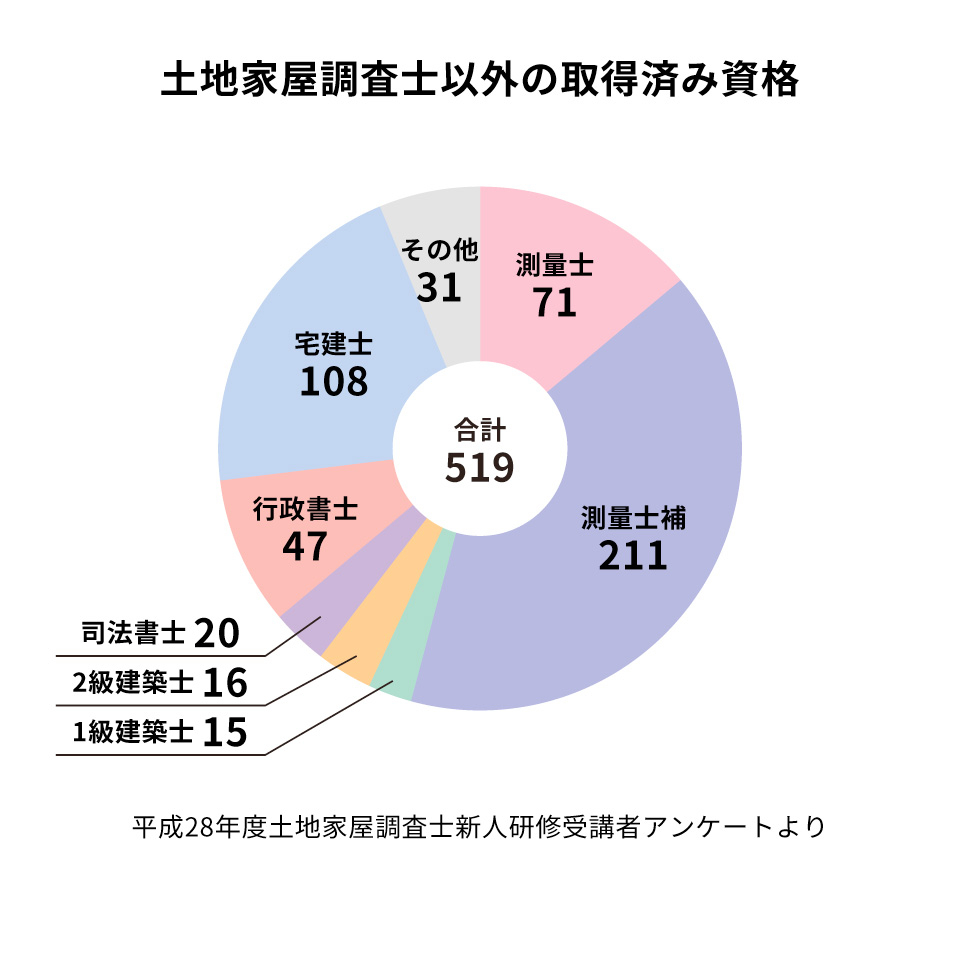 国家資格・土地家屋調査士とは？業務内容から試験の難易度、合格のコツ