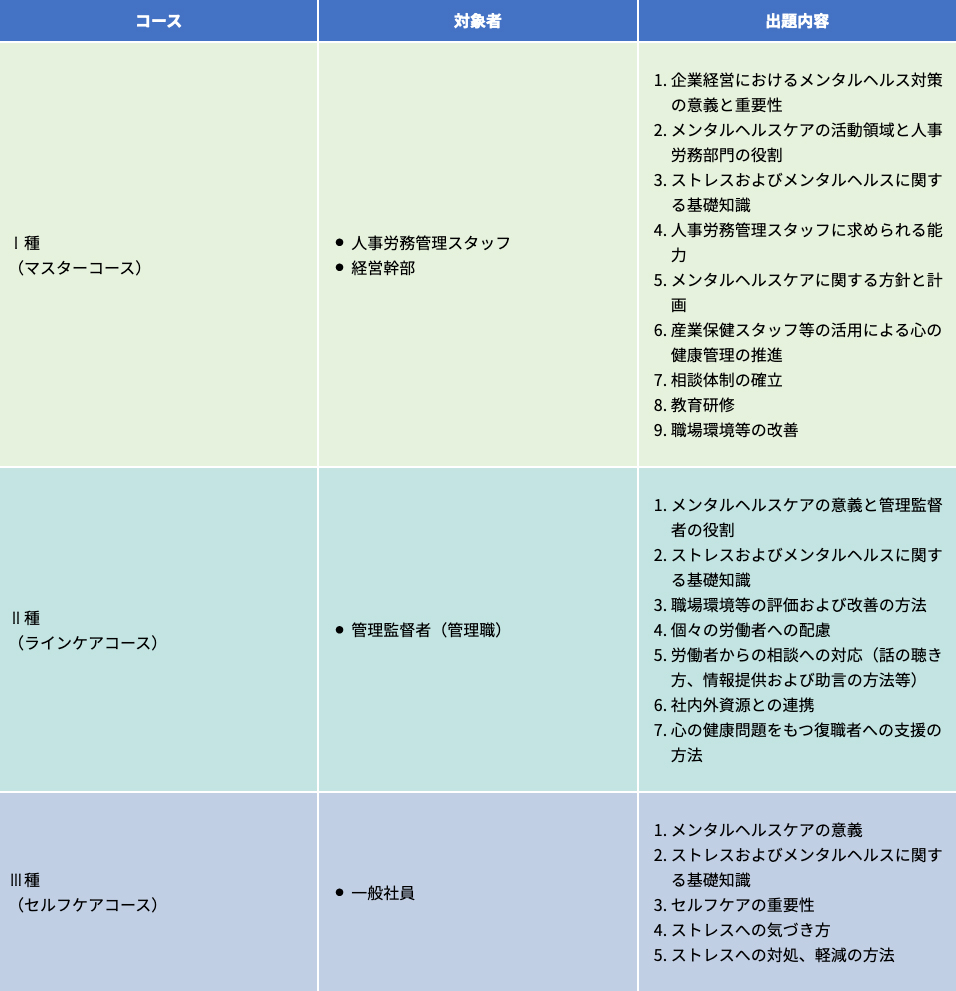 メンタルヘルス マネジメント検定試験とは 働き方改革で注目度up 日本の資格 検定