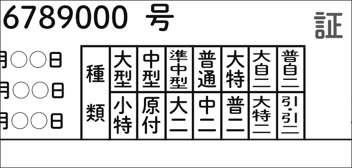 運転免許】全15種類を徹底紹介 - 日本の資格・検定｜学びのメディア