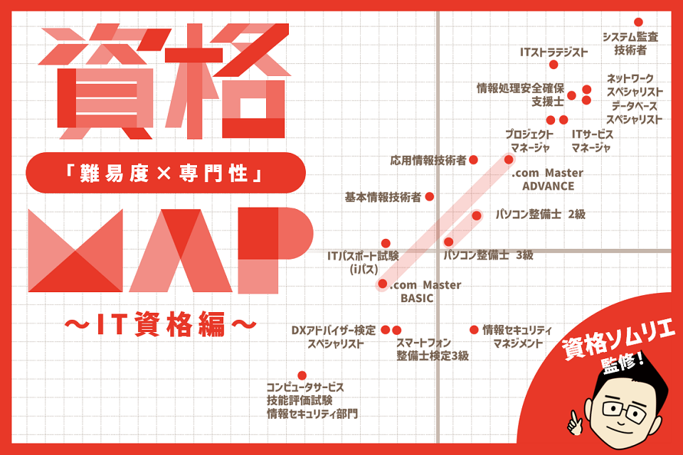 IT系の資格「難易度×専門性」MAP【資格ソムリエがジャッジ！】