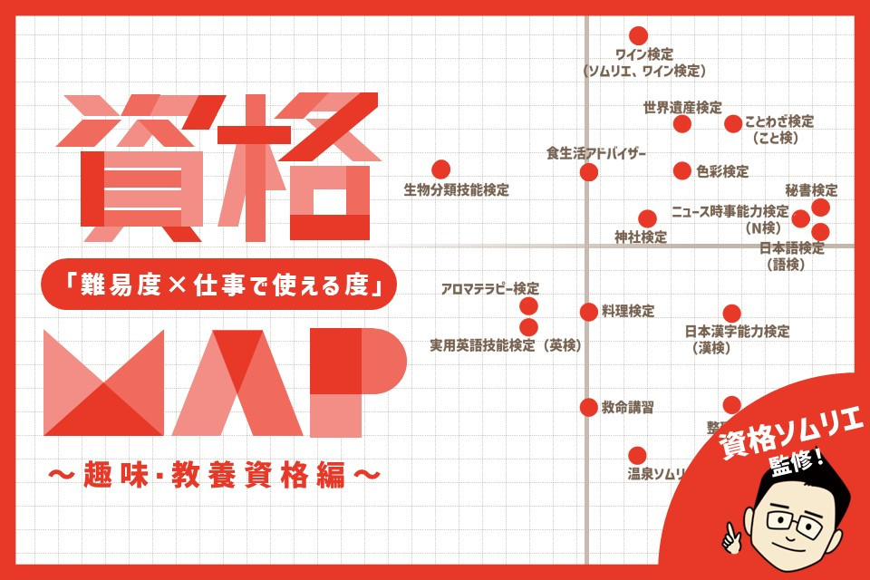 趣味・教養系の資格「難易度×仕事で使える度」MAP【資格ソムリエがジャッジ！】